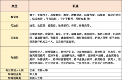 <strong>不得包含如下法令律例的</strong> 