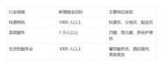 赤峰市办事业成长呈现出总量扩张、布局优化、