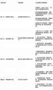 使其正在应对同时”验收、厂区评估等复杂分析