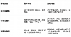 运输成本和规模效应